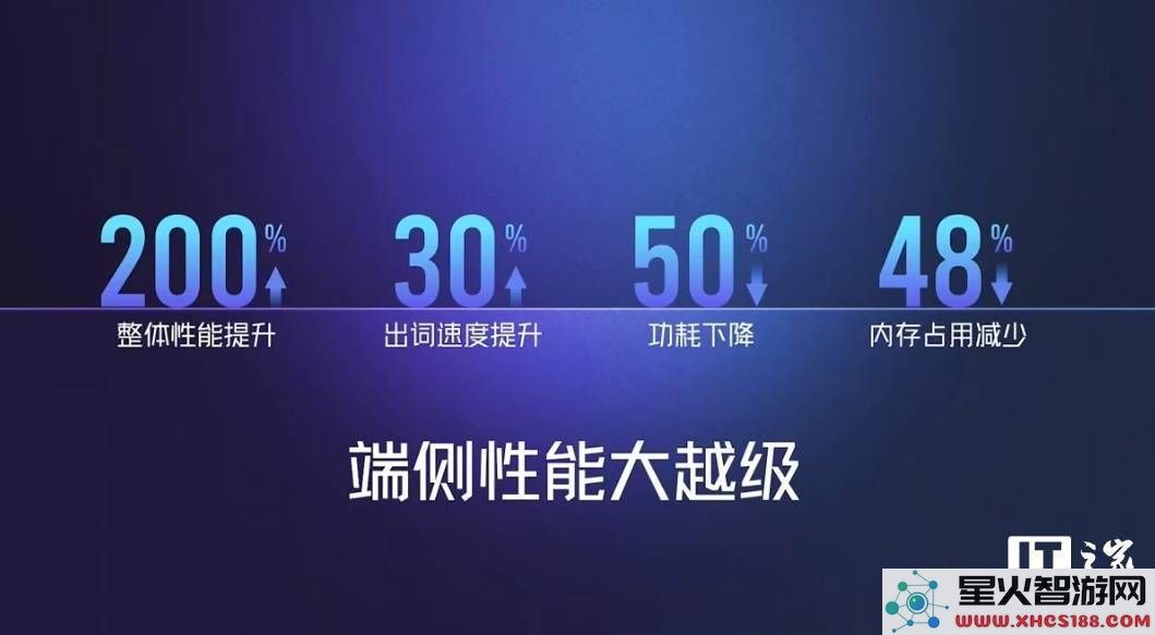 努比亚Z70Ultra首次引入星云AIOS，与中国电信共同推出30亿参数智能全新体验！