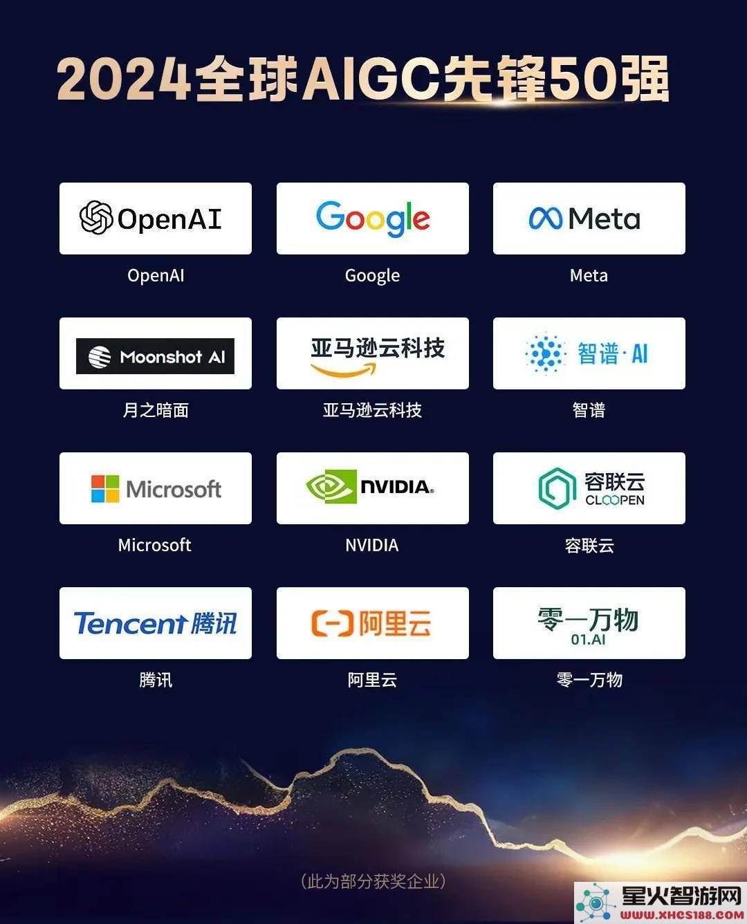 容联云大模型应用在AI创新大会上闪亮登场，荣获三项大奖成功入选全球AIGC先锋TOP30