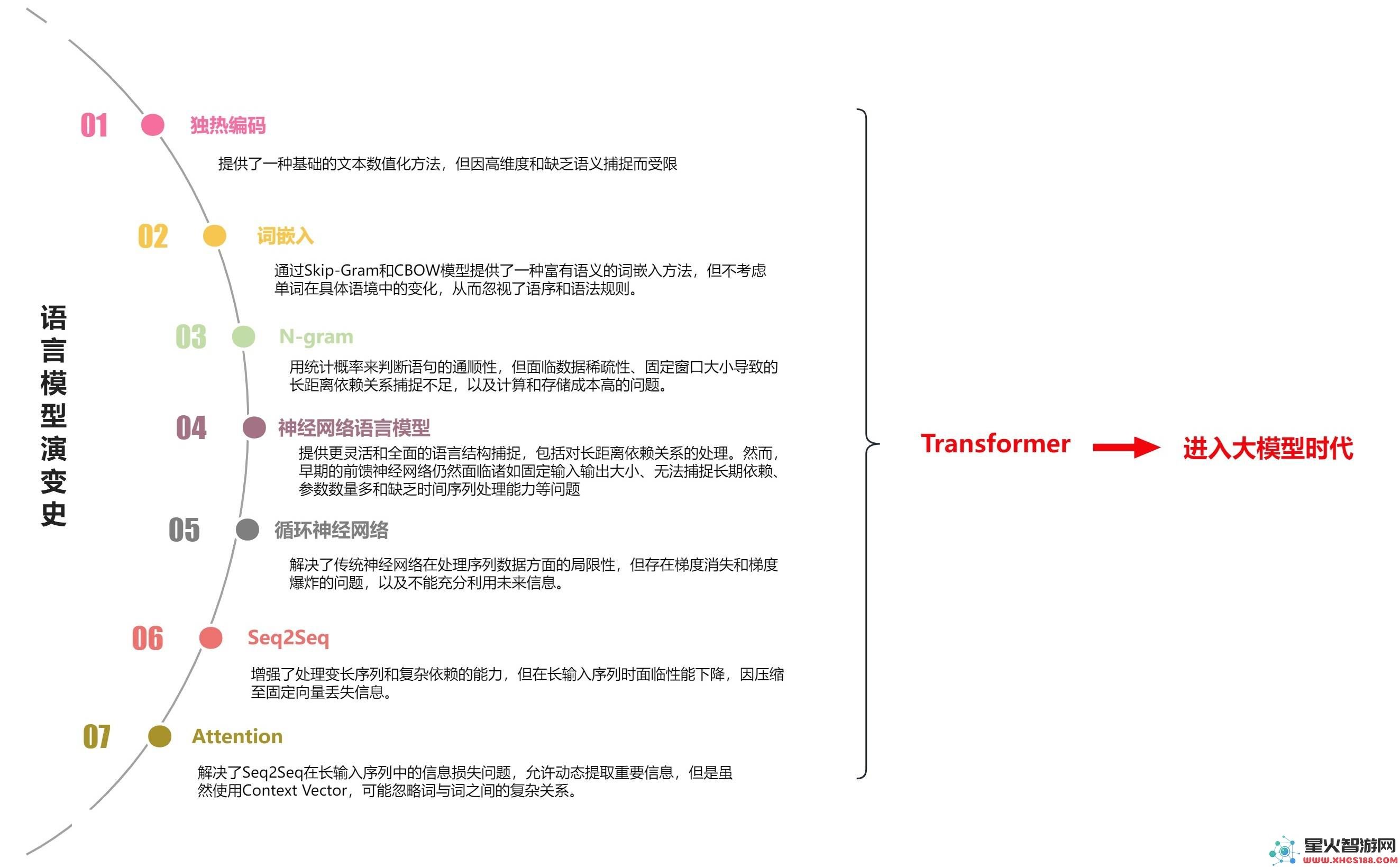 在大模型的浪潮中，Transformer与世界模型如何协作迈向通用人工智能的未来？