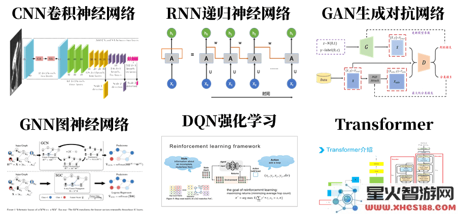 在大模型的浪潮中，Transformer与世界模型如何协作迈向通用人工智能的未来？