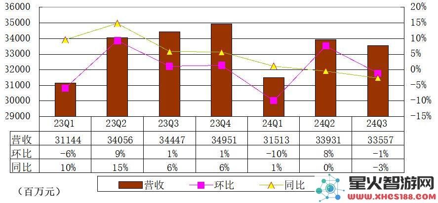 百度第三季度财报关注：核心净利润增长17%，文心大模型日均调用激增30倍