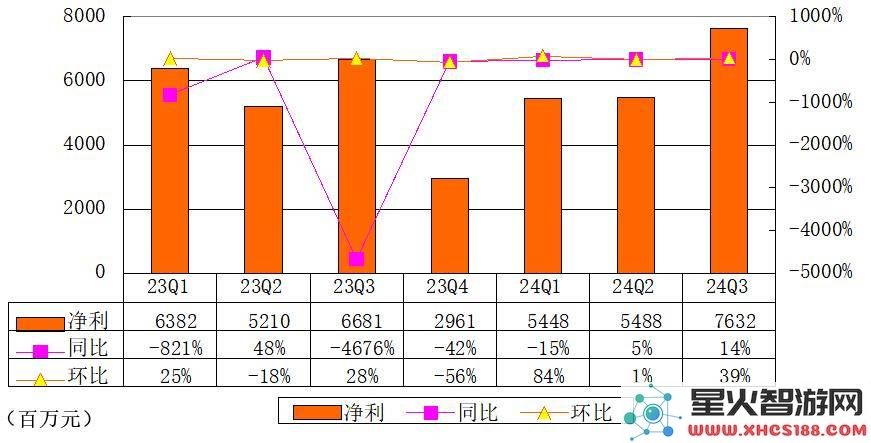 百度第三季度财报关注：核心净利润增长17%，文心大模型日均调用激增30倍