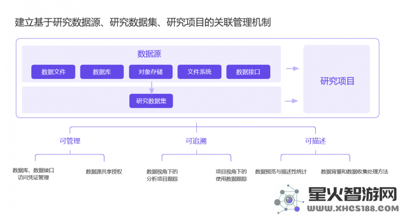 和鲸科技：推动医学人工智能与临床研究发展，开辟统计分析标准化的新方向
