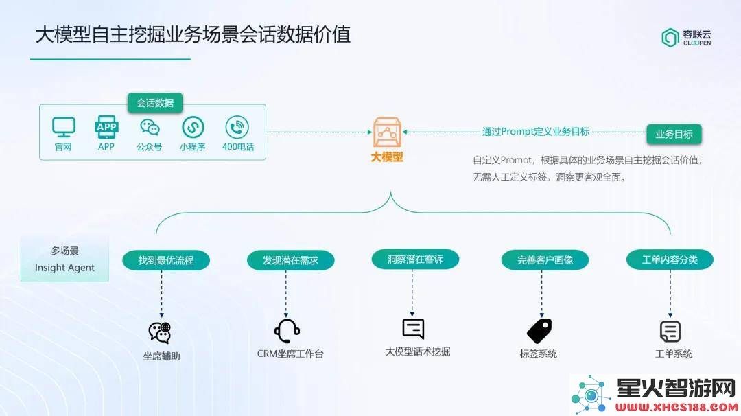 容联云智能大模型创新应用推动保险行业智能化转型新标杆的诞生！