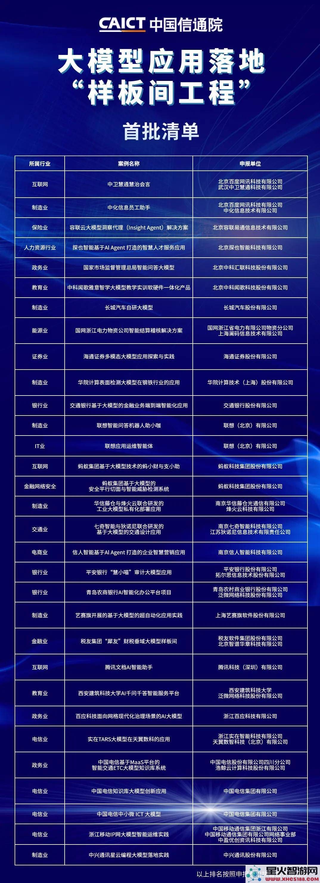 容联云智能大模型创新应用推动保险行业智能化转型新标杆的诞生！