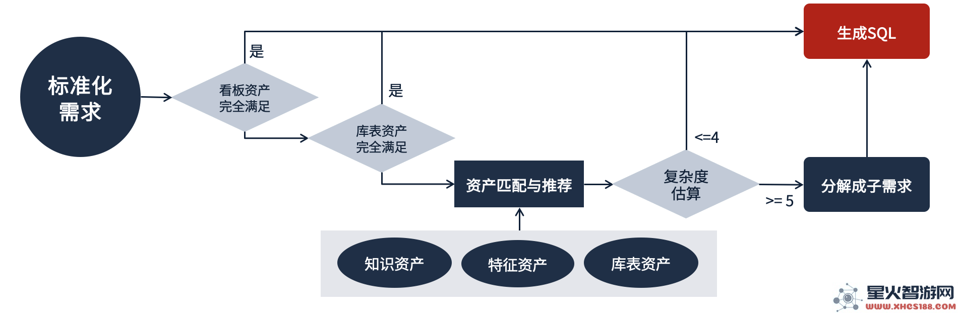 腾讯游戏数据团队UData：AI助手如何提升数据分析的工作效率与精准度？