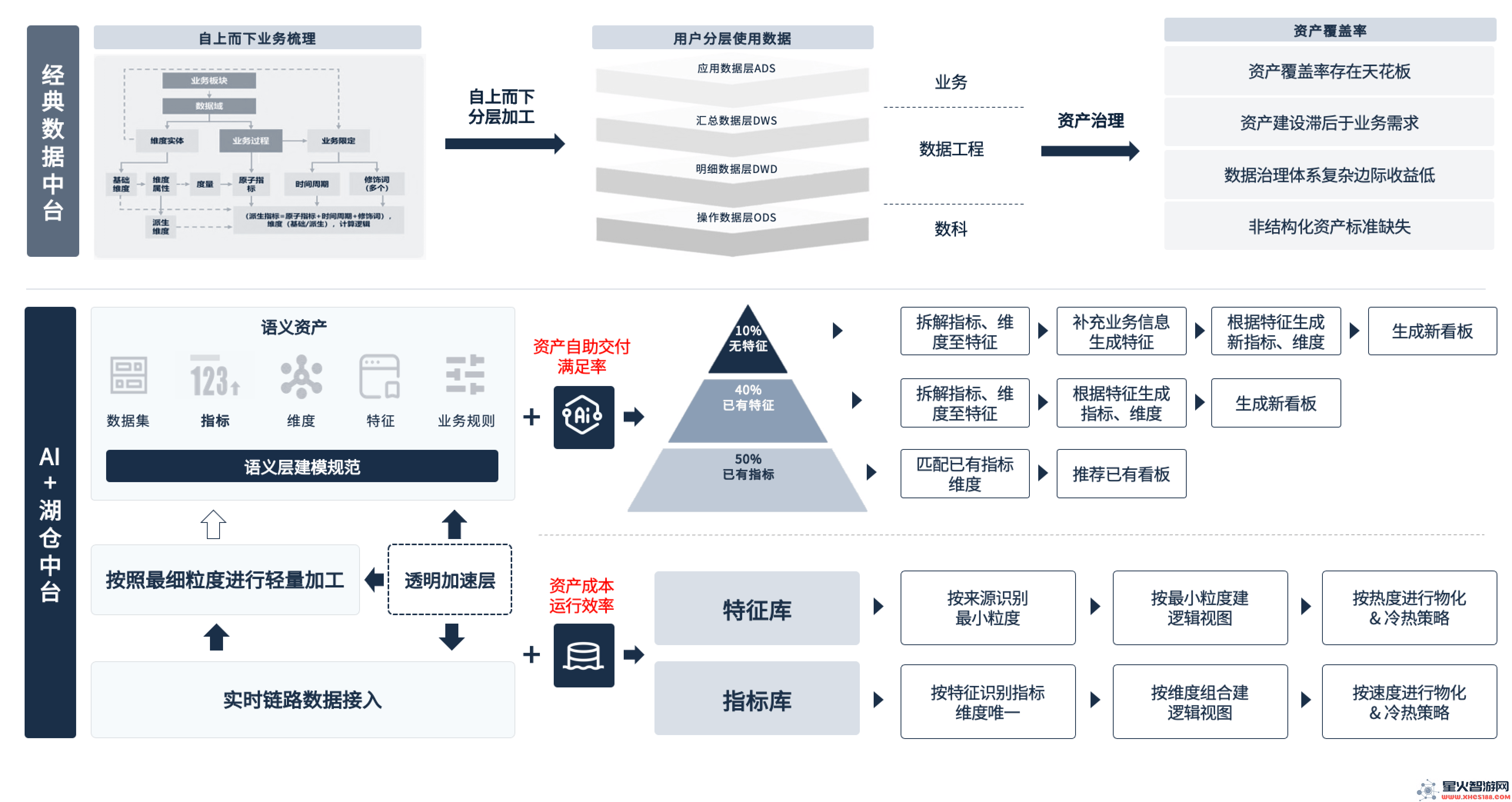 腾讯游戏数据团队UData：AI助手如何提升数据分析的工作效率与精准度？