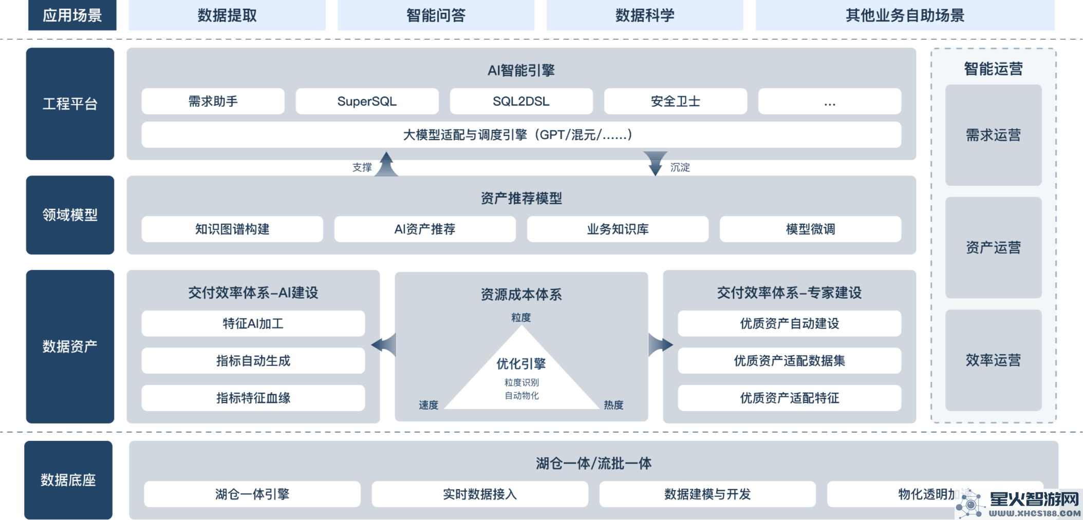 腾讯游戏数据团队UData：AI助手如何提升数据分析的工作效率与精准度？