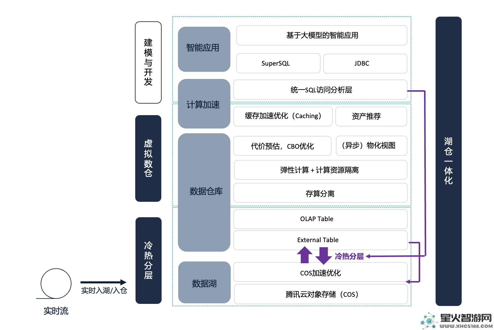 腾讯游戏数据团队UData：AI助手如何提升数据分析的工作效率与精准度？