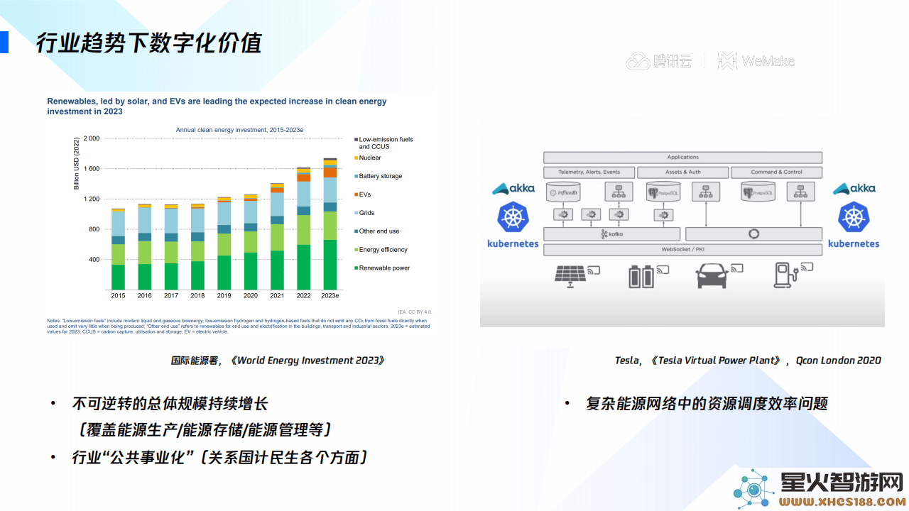 腾讯云在新能源领域如何助力数字智能转型，开辟新的发展道路？