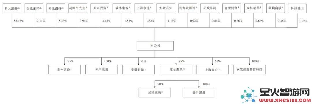 讯飞医疗即将登陆港股市场，上半年营收同比增长17%彰显其强劲发展势头