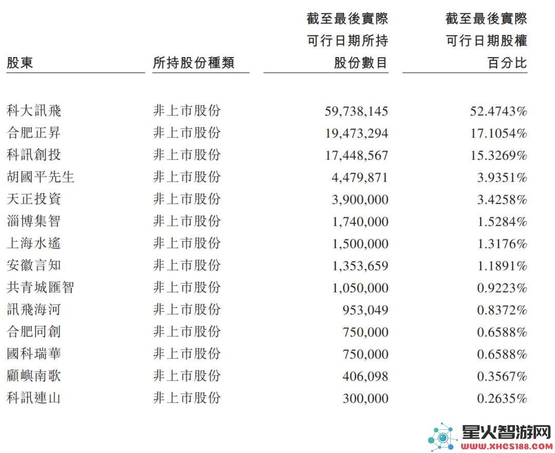 讯飞医疗即将登陆港股市场，上半年营收同比增长17%彰显其强劲发展势头