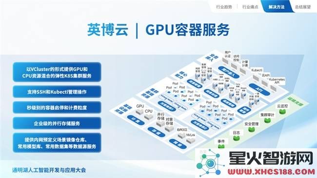 英博数科全新产品亮相：英博云智算服务推动行业发展，首提“单位算力成本效益”理念