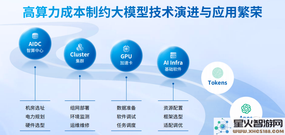 英博数科开启AI算力新时代，深度解析英博云产品与服务的全面升级
