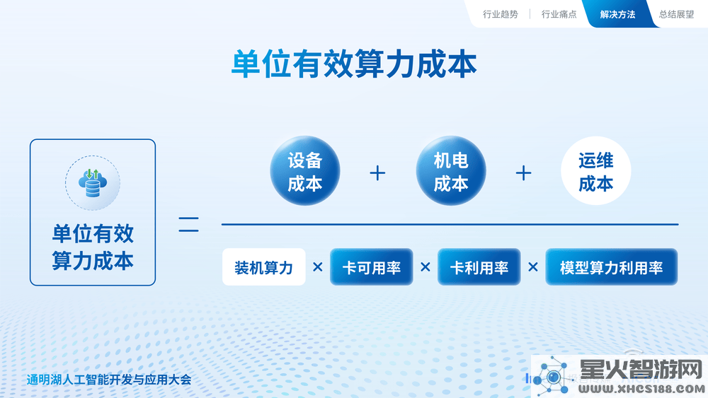 英博数科开启AI算力新时代，深度解析英博云产品与服务的全面升级