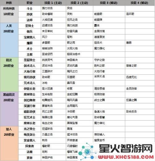 天堂2誓言种族职业全面解析：种族特色与职业一览，种族职业系统深度介绍