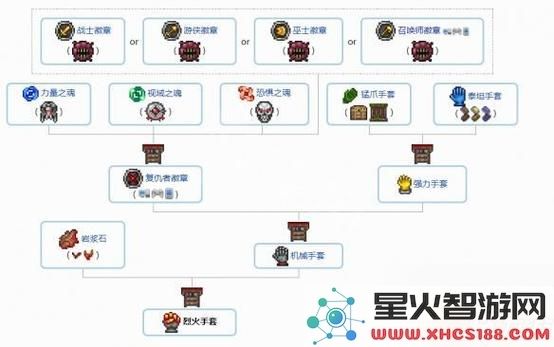 泰拉瑞亚合成表详解：全方位指南教你制作泰拉瑞亚物品的技巧与方法