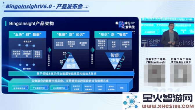 品高云数据智能平台V6.0正式发布，共同描绘数智化新时代的未来蓝图