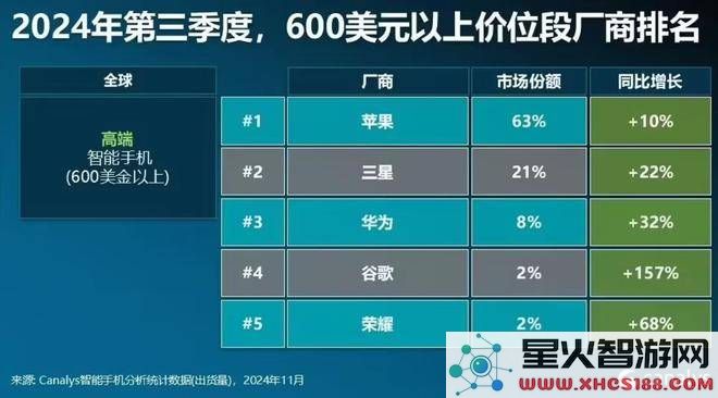 荣耀联手哪吒迎新春，共庆2025魔法科技年货盛典！