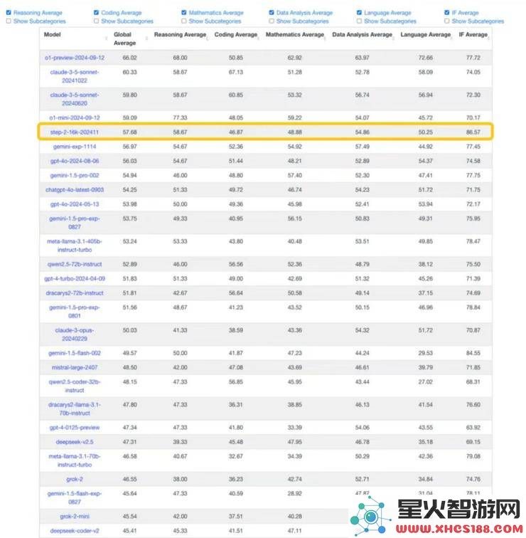 在大模型竞争加剧的背景下，阶跃星辰与智谱能否崛起为南北双强？