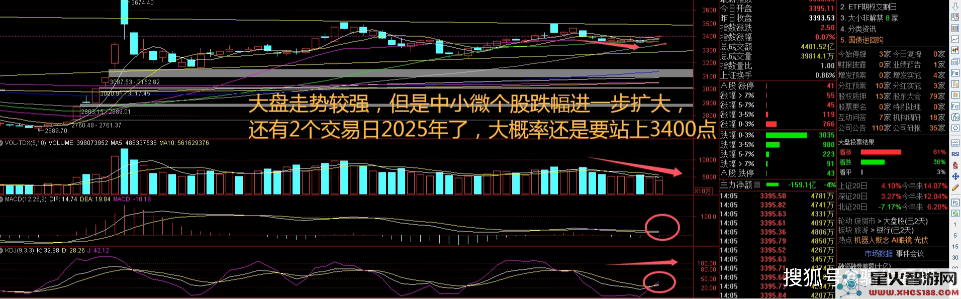 蓝筹股逆势上涨微盘剧烈下跌，A股分化的市场走势何时才会平息？