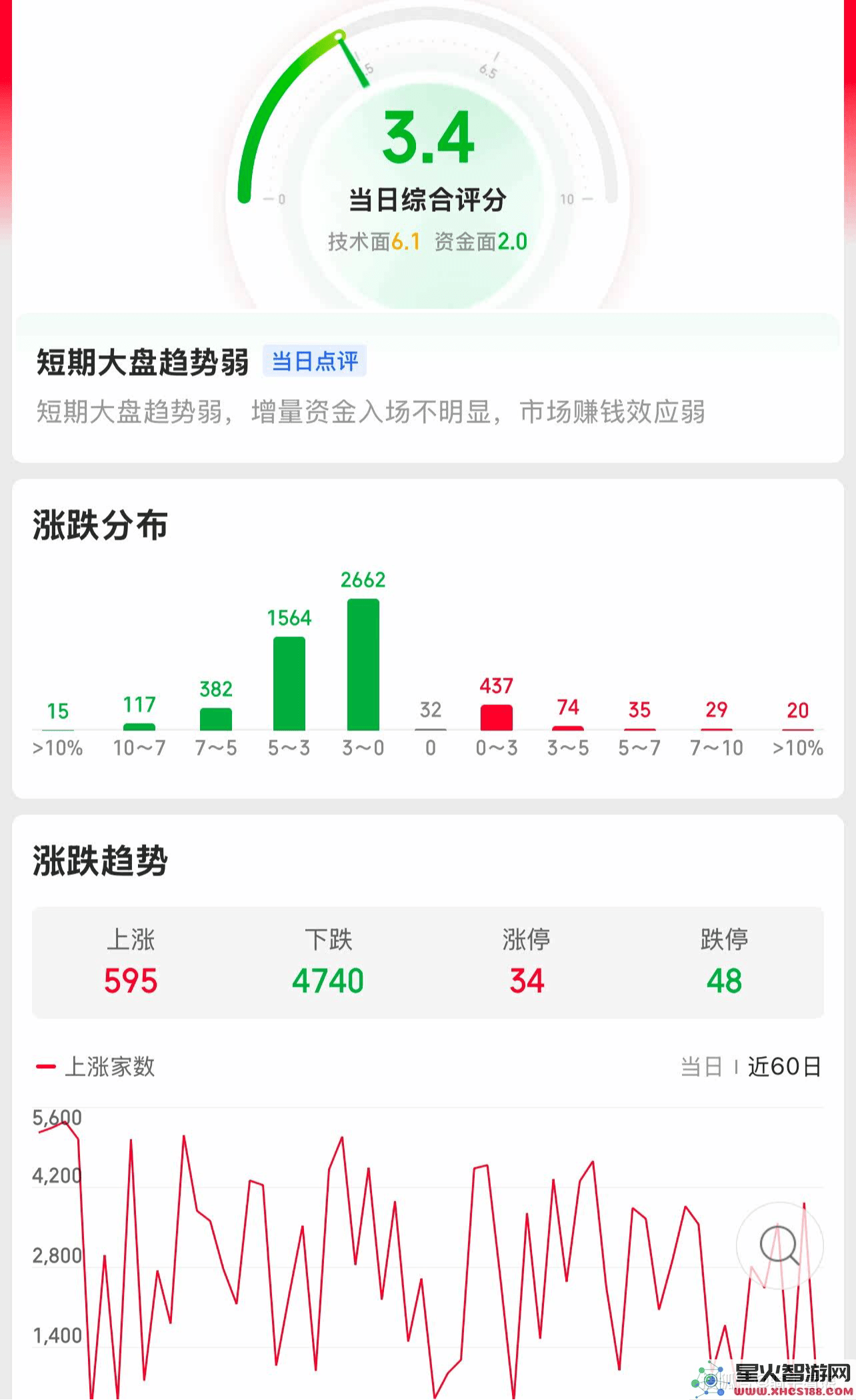 蓝筹股逆势上涨微盘剧烈下跌，A股分化的市场走势何时才会平息？