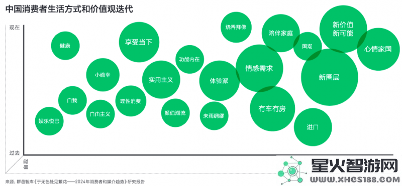 银发经济蓬勃发展，小红书如何吸引越来越多的银发族用户？