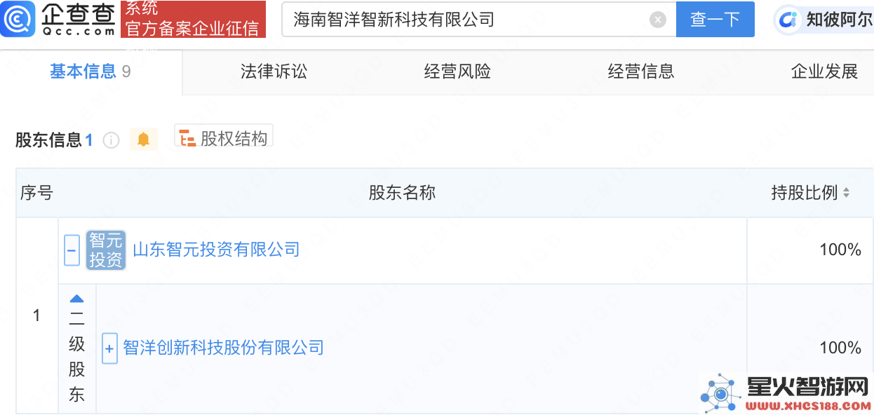 智洋积极扩展新业务，成立科技公司进军智能无人飞行器制造领域