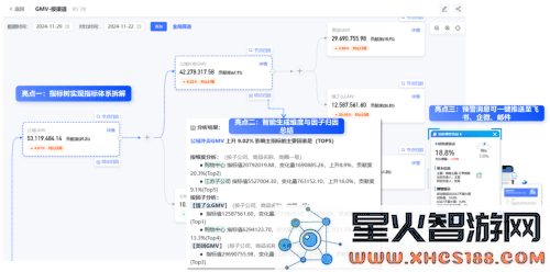 数势科技指标平台：助力企业发展，充分挖掘数据潜在价值