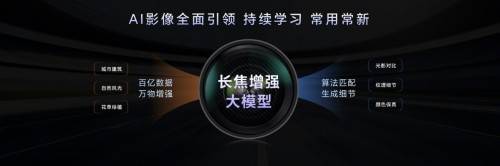 荣耀Magic7系列影像性能大幅提升，罗巍信心满满称仅有两家竞争对手可与之匹敌