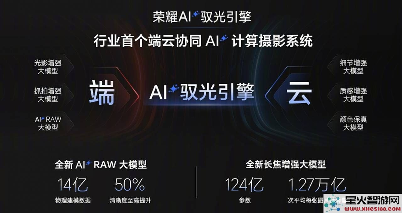 荣耀影像实力再创新高，赵明明确表示：将以实际成果打破外界偏见，未来好戏不断上演！