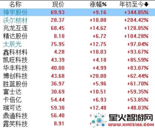 铜缆高速连接市场热度攀升，A股多只股票涨停，英伟达GB200带动需求激增