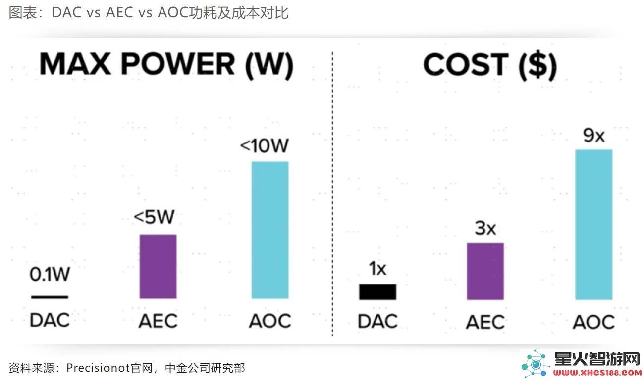 铜缆高速连接市场热度攀升，A股多只股票涨停，英伟达GB200带动需求激增