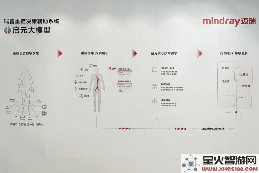 迈瑞启元重症AI模型正式发布，推动医疗人工智能进入全新阶段