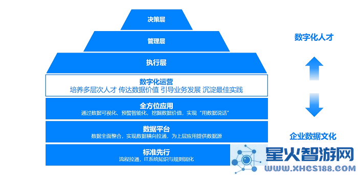 工信部积极推动数据要素人才标准化进程，美云智数助力制造业迈向数字化转型新阶段