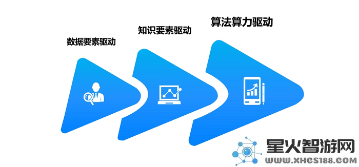 工信部积极推动数据要素人才标准化进程，美云智数助力制造业迈向数字化转型新阶段