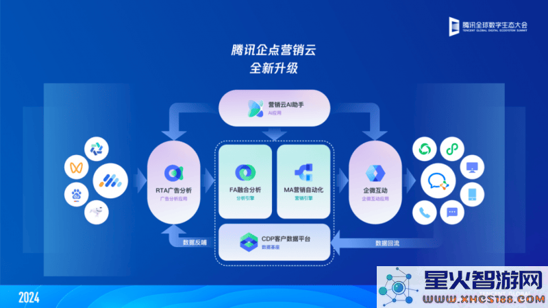 零售商家热议：这朵“营销云”究竟如何推动业绩的快速提升？