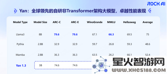 RockAI刘凡平：革新非Transformer架构大模型，荣获科技创新杰出人物称号