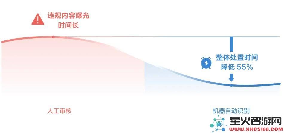 抖音2024年度直播治理报告：32万账号被回收，中小商家直播销售额突破6591亿元