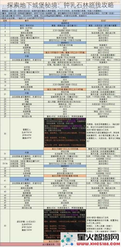 探索地下城堡秘境：钟乳石林路线攻略