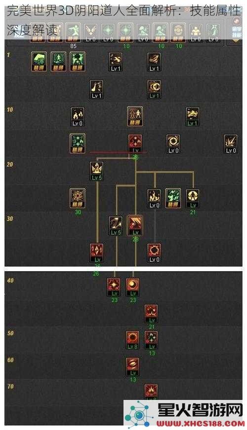 完美世界3D阴阳道人全面解析：技能属性深度解读