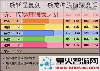 口袋妖怪复刻：袋龙种族值深度解析，探秘其强大之处