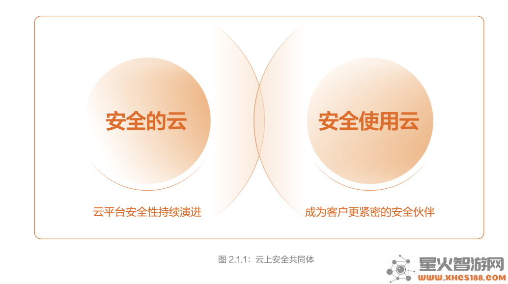 深入探讨云计算与阿里云“安全共同体”是否能引领全新云安全模式