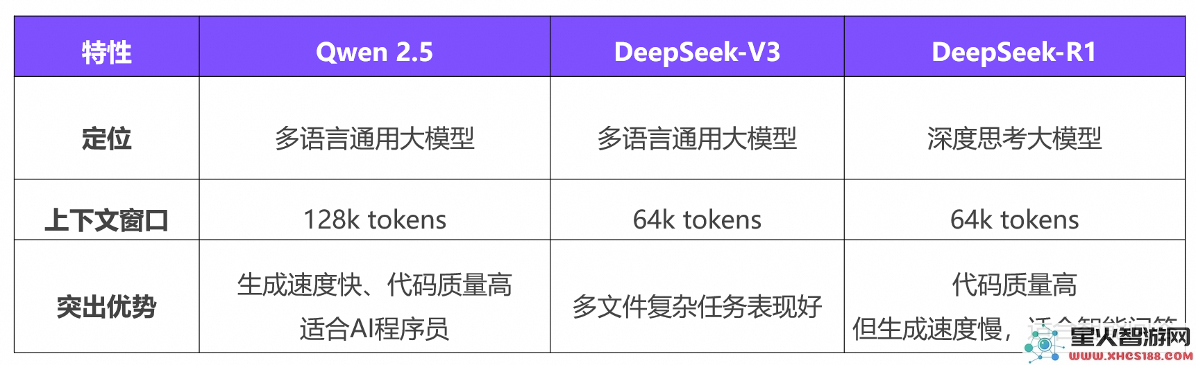 全面超越cursor，通义灵码完美适配DeepSeek_V3及DeepSeek_R1全功能模型