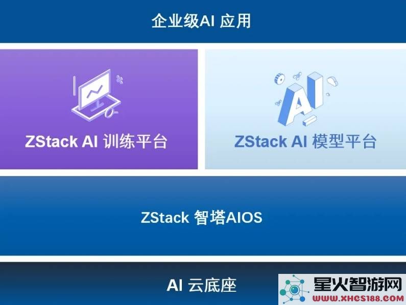 ZStackSupportAI与DeepSeek合作：开启科技企业智能客服的新纪元