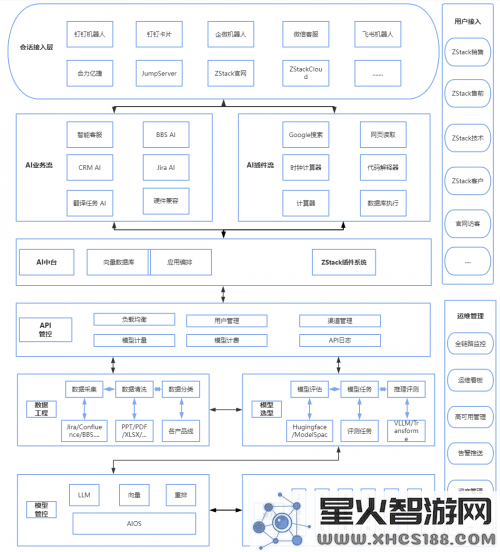 ZStackSupportAI与DeepSeek合作：开启科技企业智能客服的新纪元