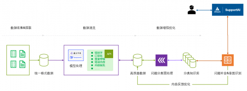 ZStackSupportAI与DeepSeek合作：开启科技企业智能客服的新纪元