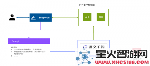 ZStackSupportAI与DeepSeek合作：开启科技企业智能客服的新纪元