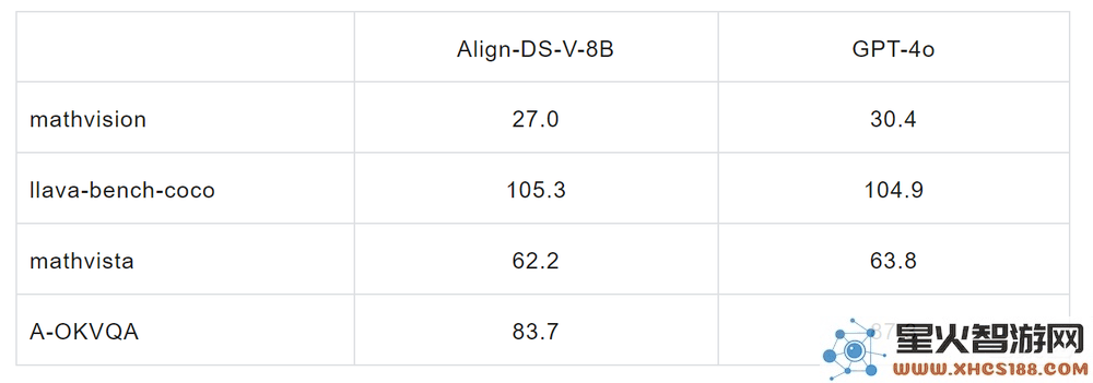 北大发布全新升级版多模态DeepSeek，开启机器人控制的新时代！