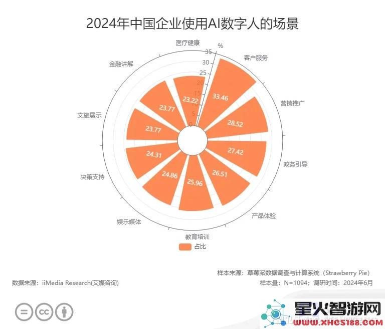 数字人直播悄然进入日常生活，是否会替代传统的真人主播角色？